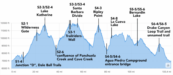 The Santa Fe to Taos Thru-Hike Guidebook - Image 8