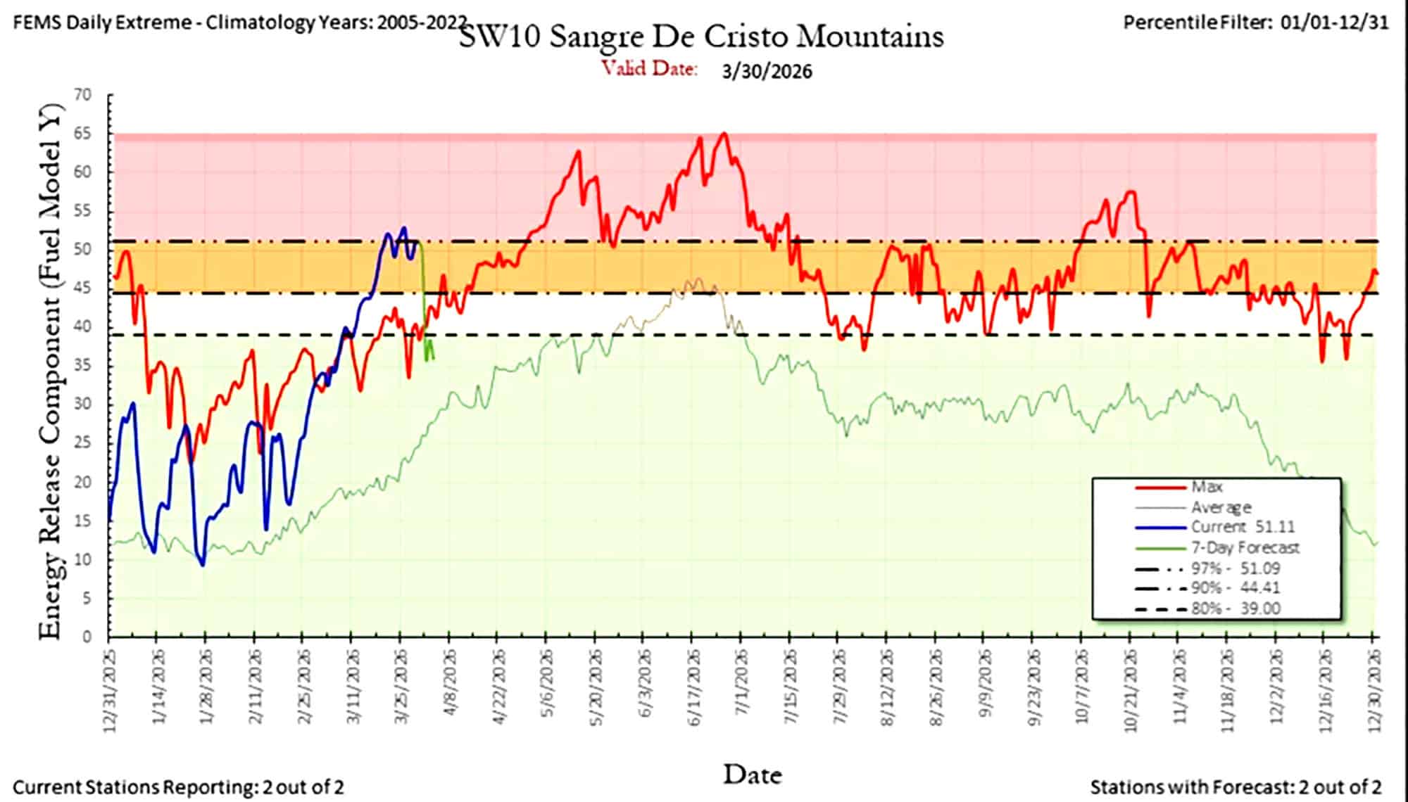 High-altitude trail conditions on the Santa Fe to Taos Thru-Hike, April 5, showing energy release an.
