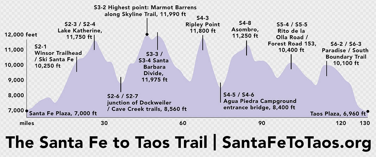 Elevation profile sticker